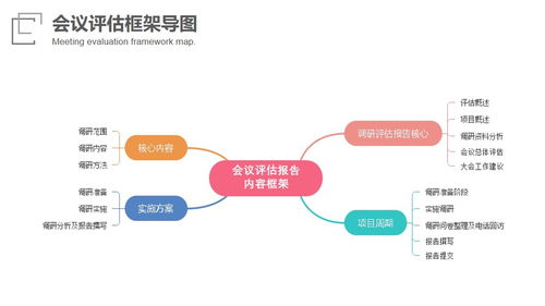信息技術咨詢服務在會議環節中的關鍵作用